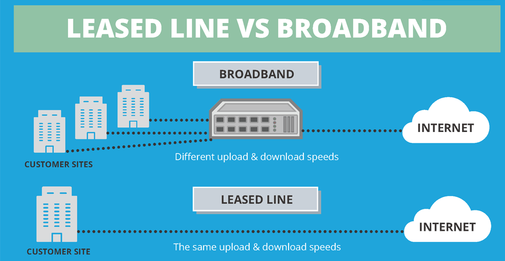 What Are The Types Of Leased Line